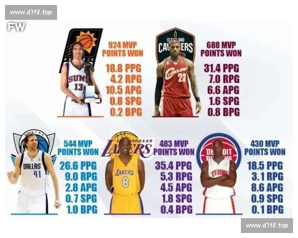 NBA赛场最新动态：球星表现分析与球队战绩全面解读